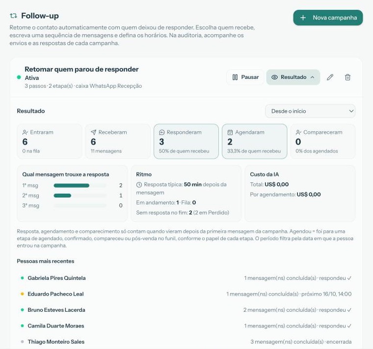 Resultado da campanha de follow-up