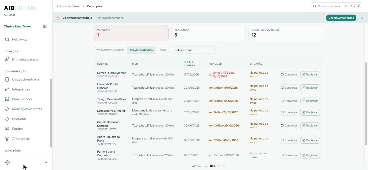 Lista de clientes com a última compra e a data em que vence a recompra